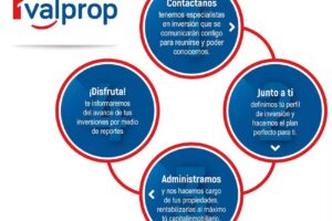 Inmobiliaria Valprop Limitada